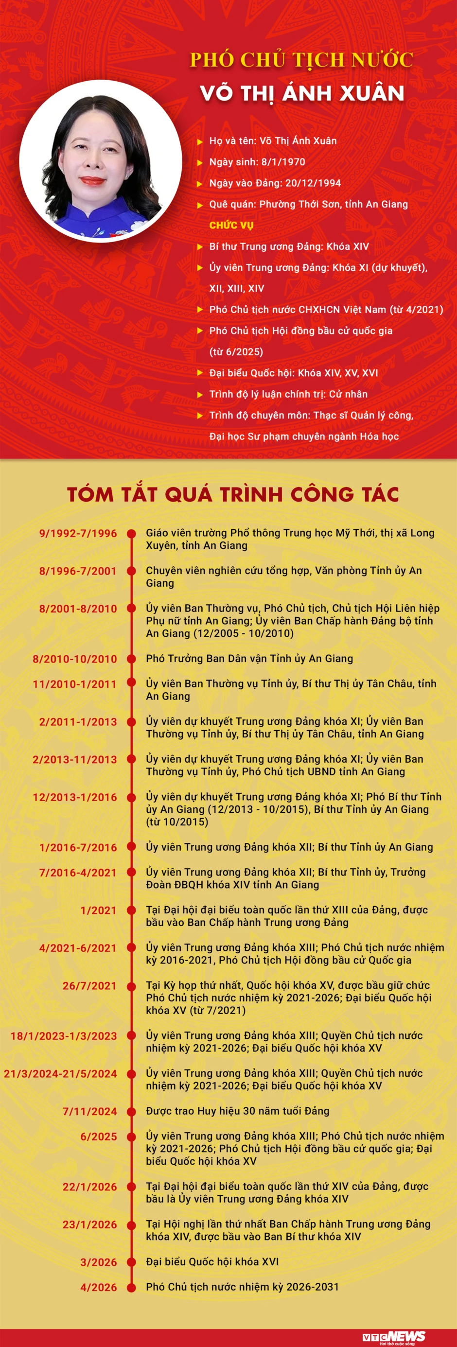 Infographic: Sự nghiệp Phó Chủ tịch nước Võ Thị Ánh Xuân Infographic: Sự nghiệp Phó Chủ tịch nước Võ Thị Ánh Xuân