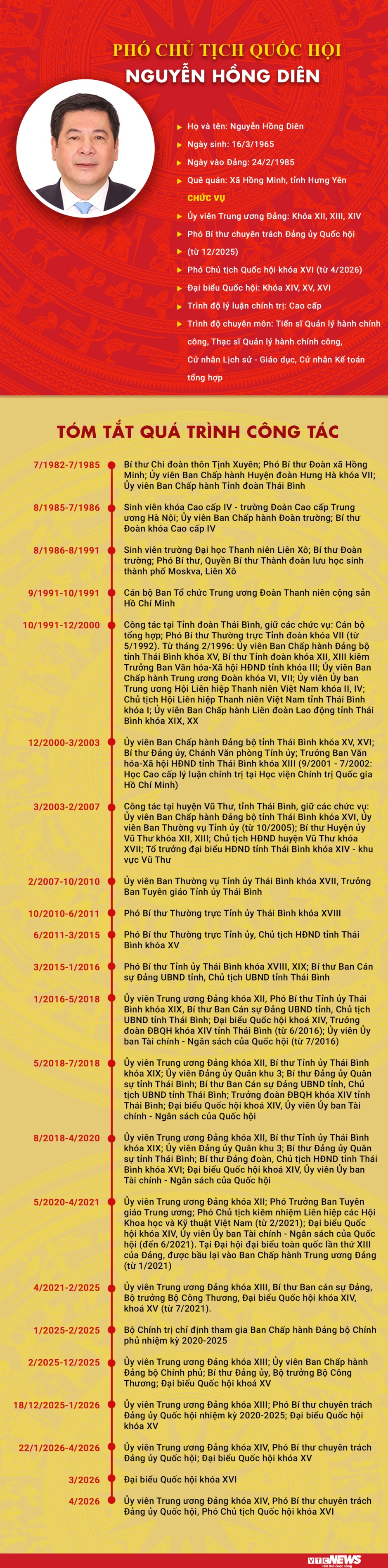 Infographic: Sự nghiệp Phó Chủ tịch Quốc hội khóa XVI Nguyễn Hồng Diên
