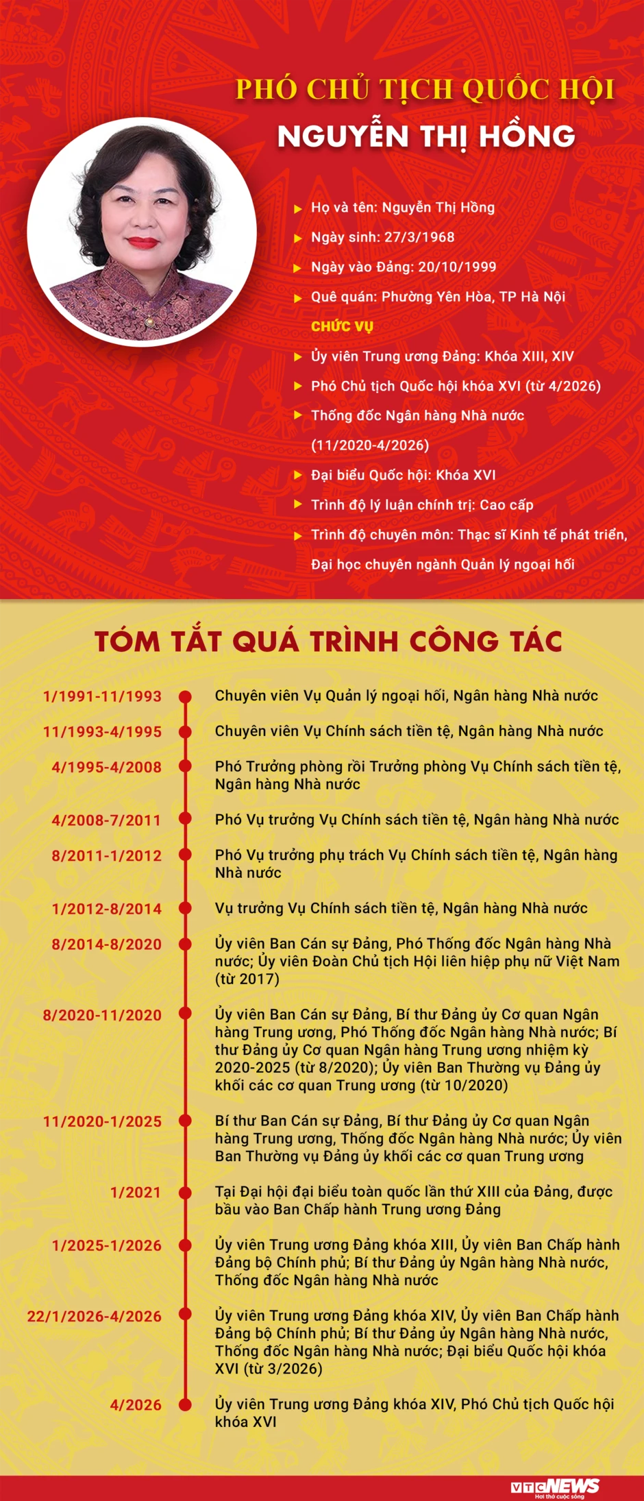 Infographic: Sự nghiệp Phó Chủ tịch Quốc hội khóa XVI Nguyễn Thị Hồng