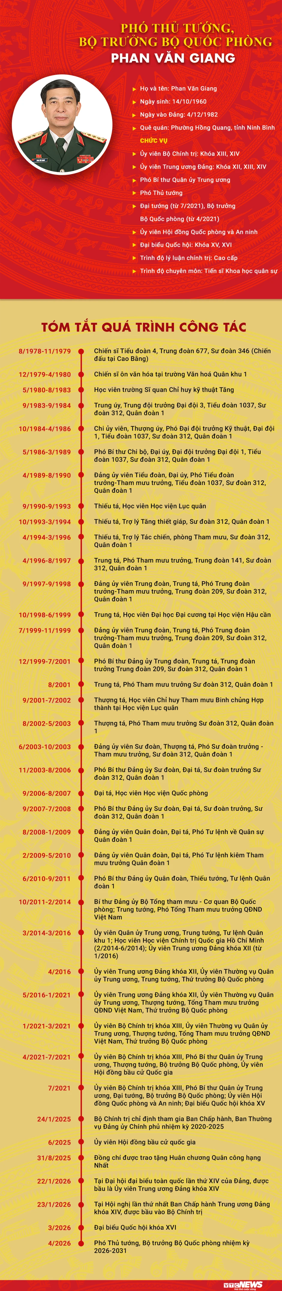 Infographic: Sự nghiệp Phó Thủ tướng, Bộ trưởng Bộ Quốc phòng Phan Văn Giang Infographic: Sự nghiệp Phó Thủ tướng, Bộ trưởng Bộ Quốc phòng Phan Văn Giang