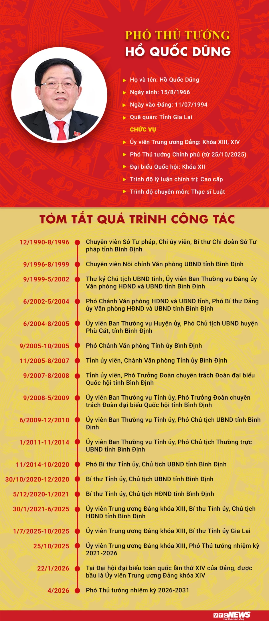 Infographic: Sự nghiệp Phó Thủ tướng Hồ Quốc Dũng