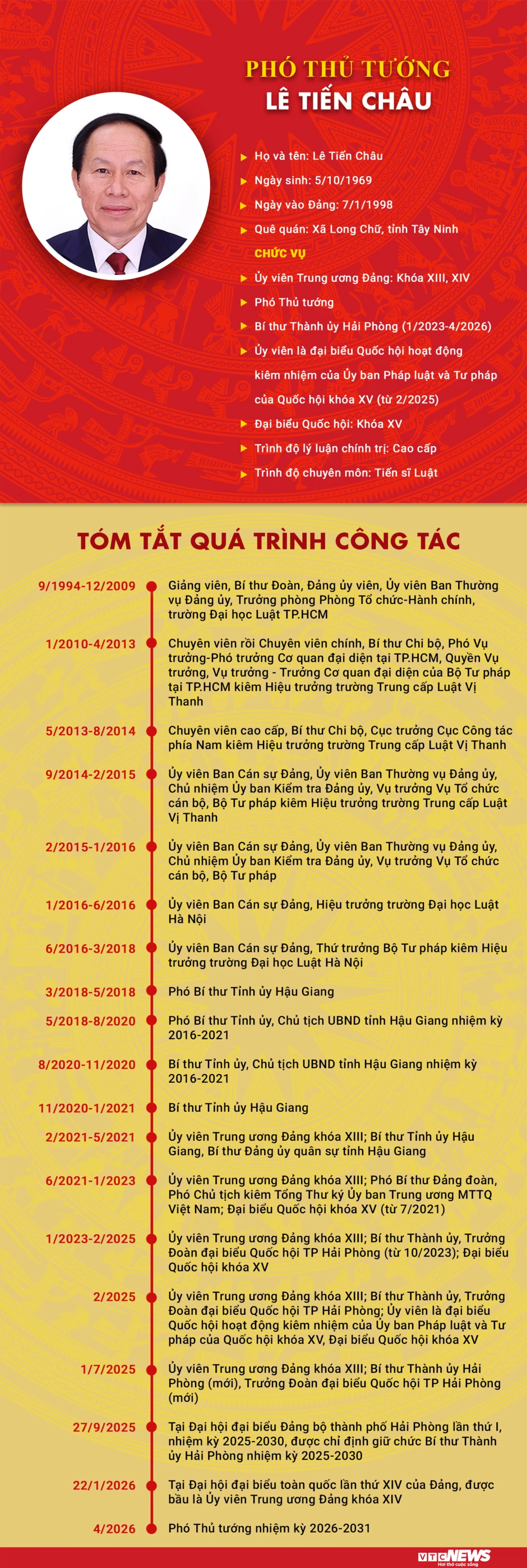 Infographic: Sự nghiệp Phó Thủ tướng Lê Tiến Châu Infographic: Sự nghiệp Phó Thủ tướng Lê Tiến Châu