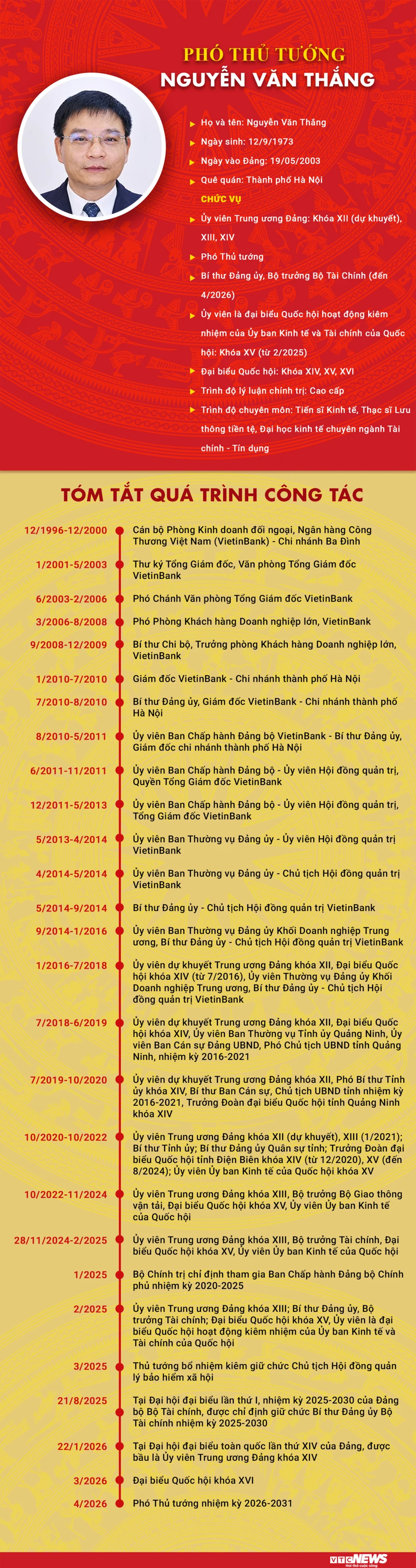 Infographic: Sự nghiệp Phó Thủ tướng Nguyễn Văn Thắng Infographic: Sự nghiệp Phó Thủ tướng Nguyễn Văn Thắng