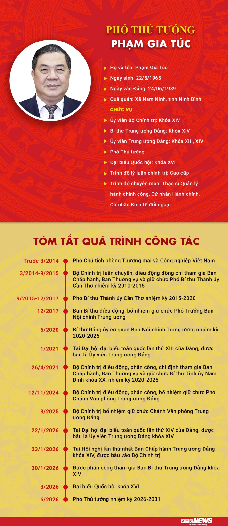 Infographic: Sự nghiệp Phó Thủ tướng Phạm Gia Túc Infographic: Sự nghiệp Phó Thủ tướng Phạm Gia Túc