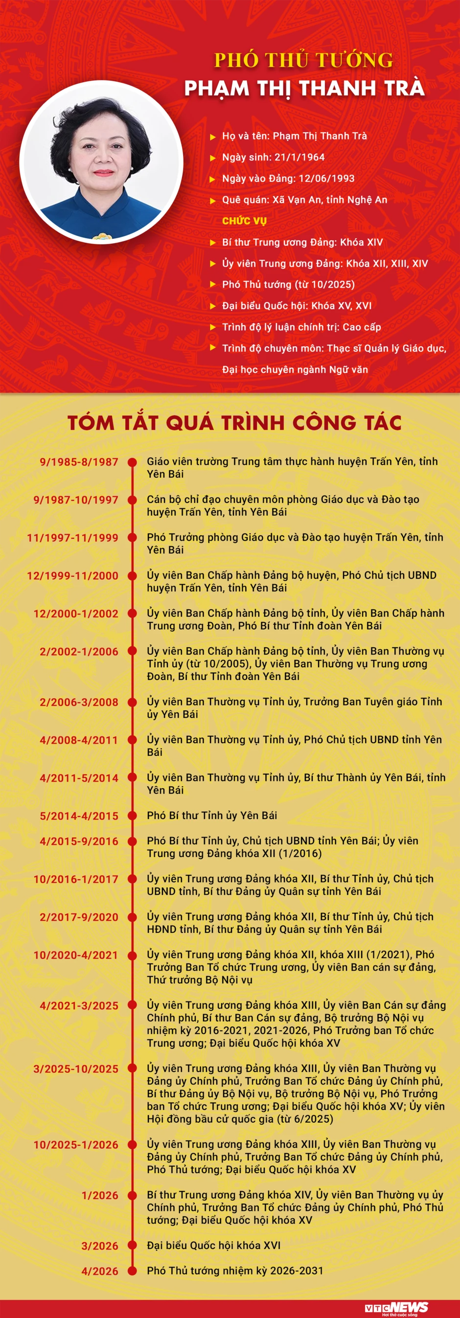 Infographic: Sự nghiệp Phó Thủ tướng Phạm Thị Thanh Trà Infographic: Sự nghiệp Phó Thủ tướng Phạm Thị Thanh Trà