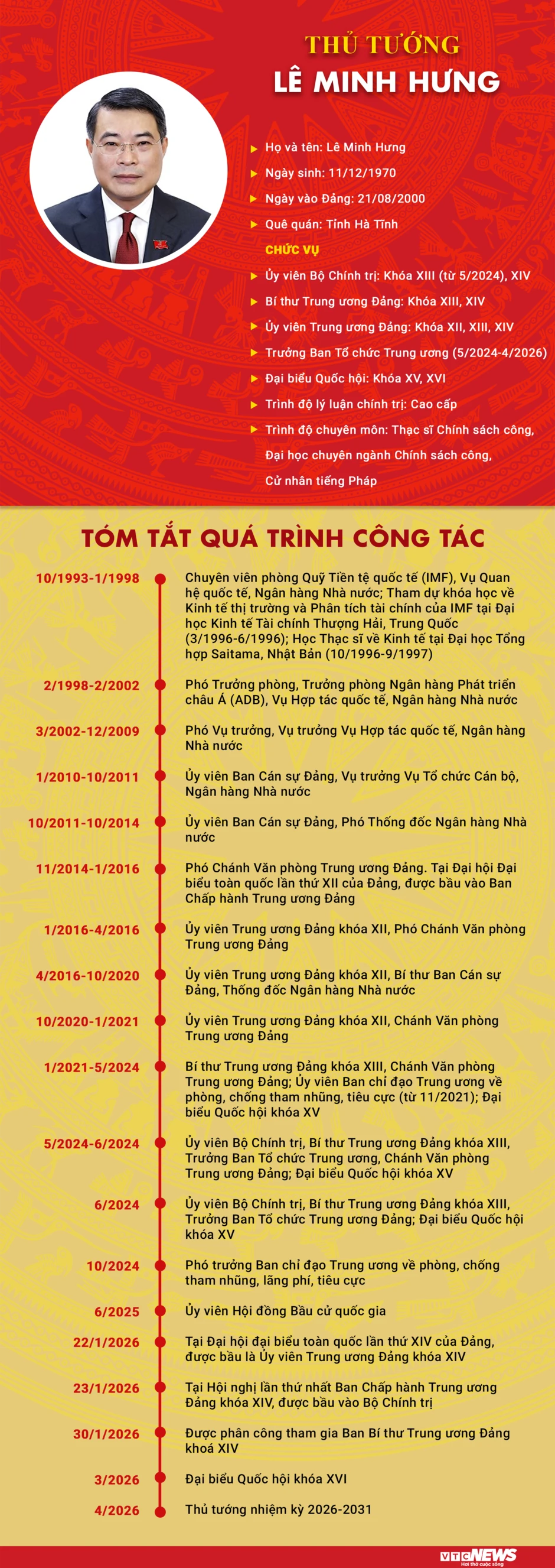Infographic: Sự nghiệp tân Thủ tướng Lê Minh Hưng Infographic: Sự nghiệp tân Thủ tướng Lê Minh Hưng