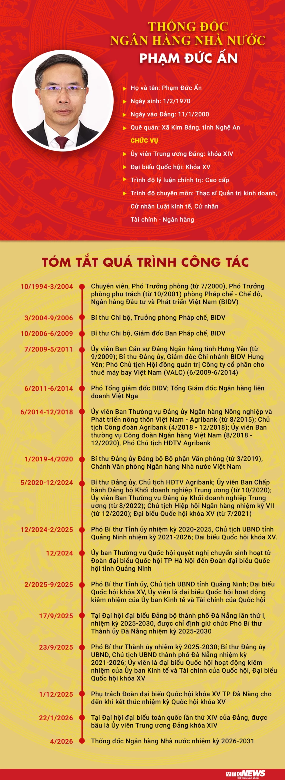 Infographic: Sự nghiệp Thống đốc Ngân hàng Phạm Đức Ấn Infographic: Sự nghiệp Thống đốc Ngân hàng Phạm Đức Ấn