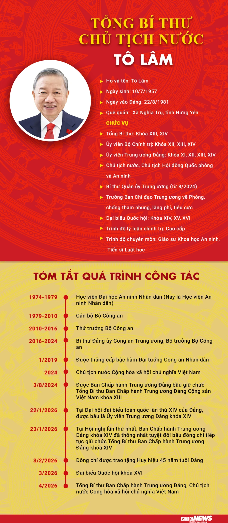 Infographic: Sự nghiệp Tổng Bí thư, Chủ tịch nước Tô Lâm