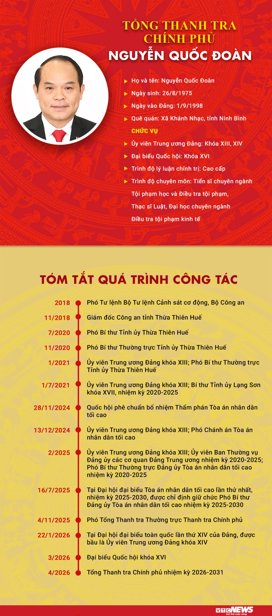 Infographic: Sự nghiệp Tổng Thanh tra Chính phủ Nguyễn Quốc Đoàn