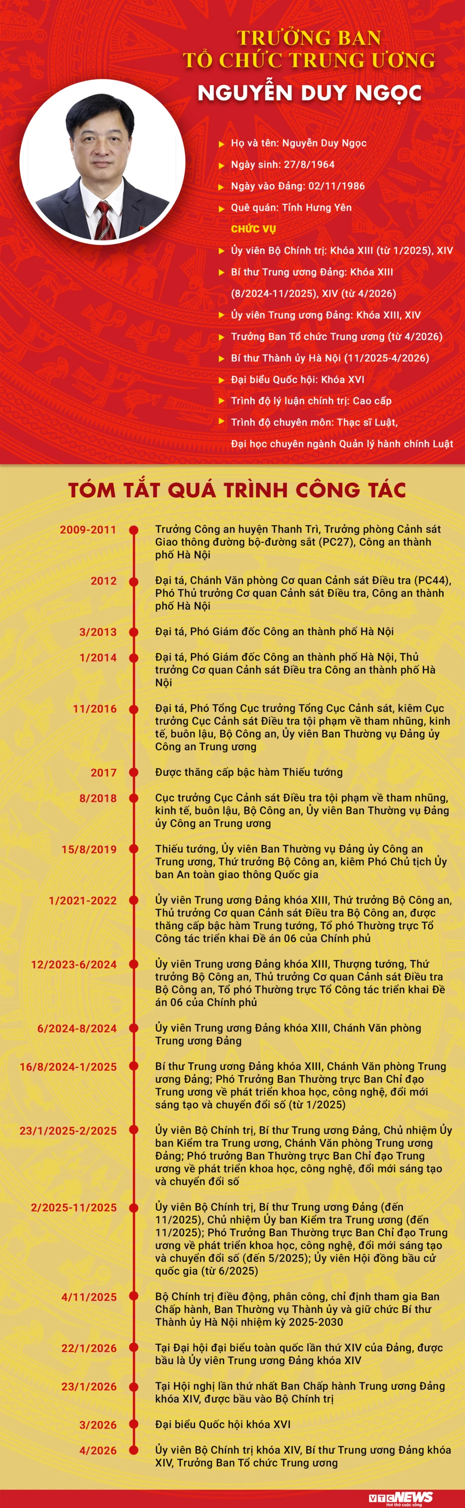 Infographic: Sự nghiệp Trưởng Ban Tổ chức Trung ương Nguyễn Duy Ngọc Infographic: Sự nghiệp Trưởng Ban Tổ chức Trung ương Nguyễn Duy Ngọc