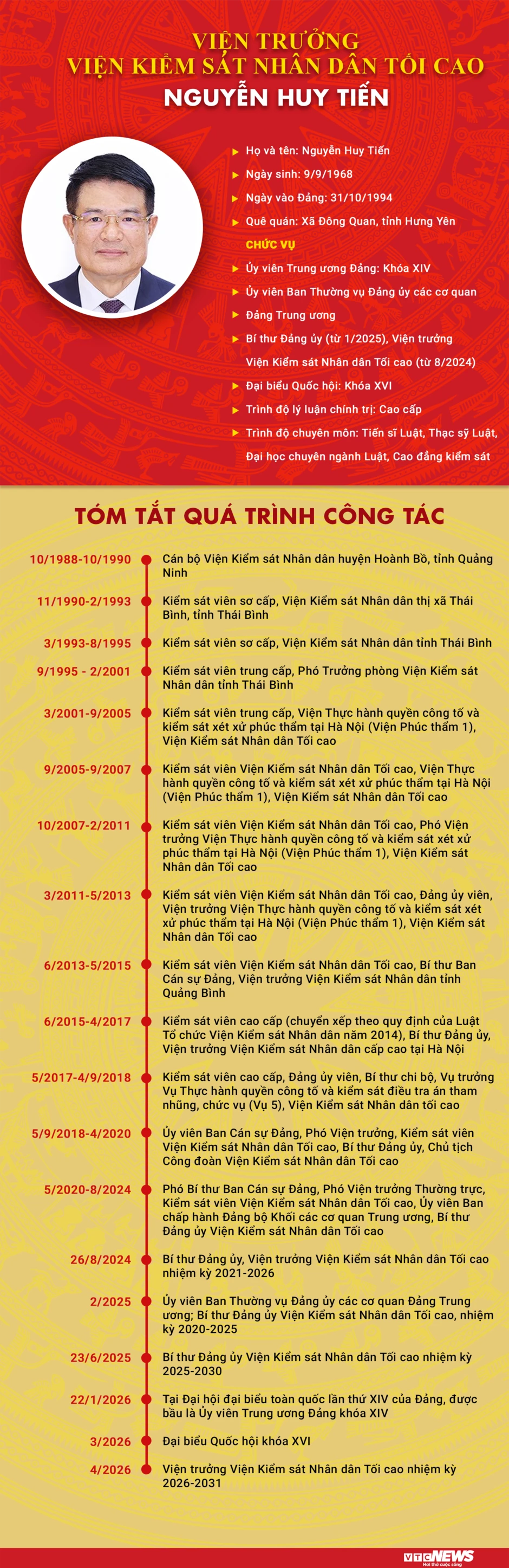 Infographic: Sự nghiệp Viện trưởng VKSND Tối cao Nguyễn Huy Tiến Infographic: Sự nghiệp Viện trưởng VKSND Tối cao Nguyễn Huy Tiến