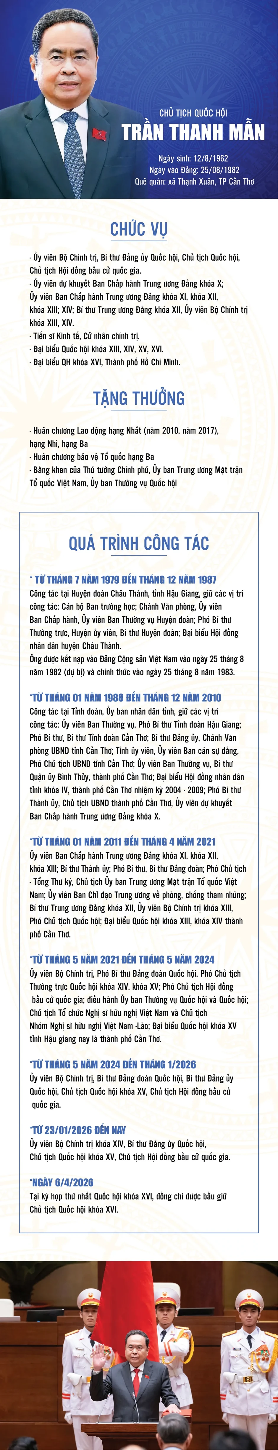 Infographic: Tiểu sử tóm tắt Chủ tịch Quốc hội khóa XVI Trần Thanh Mẫn Infographic: Tiểu sử tóm tắt Chủ tịch Quốc hội khóa XVI Trần Thanh Mẫn
