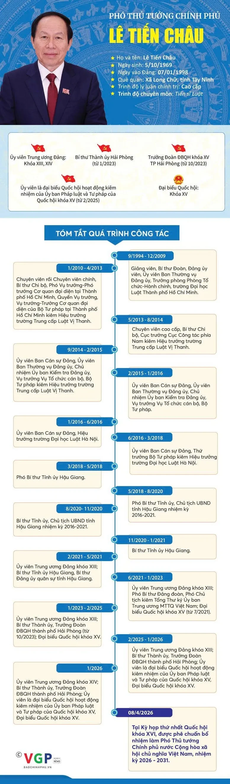 Infographic: Tiểu sử tóm tắt Phó Thủ tướng Chính phủ Lê Tiến Châu Infographic: Tiểu sử tóm tắt Phó Thủ tướng Chính phủ Lê Tiến Châu