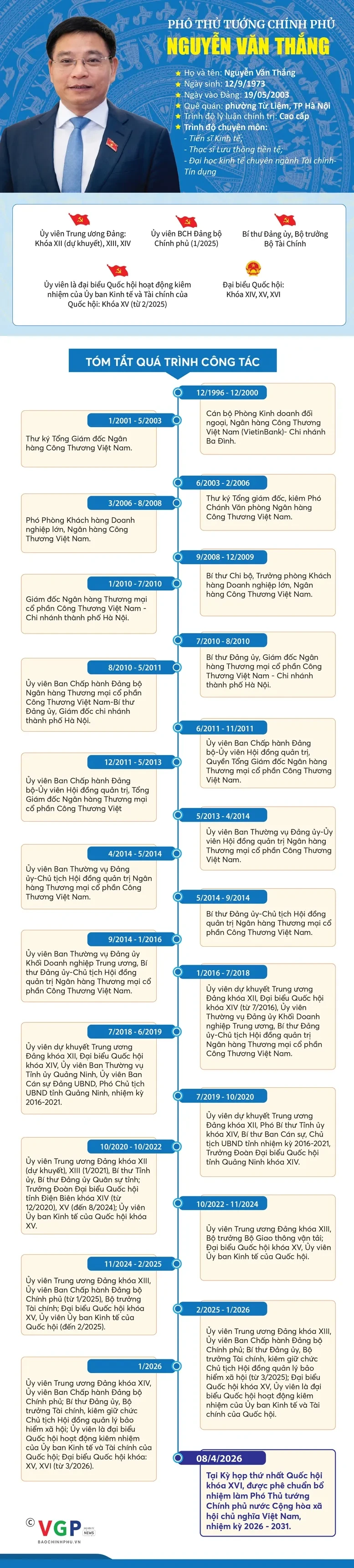 Infographic: Tiểu sử tóm tắt Phó Thủ tướng Chính phủ Nguyễn Văn Thắng Infographic: Tiểu sử tóm tắt Phó Thủ tướng Chính phủ Nguyễn Văn Thắng