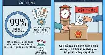 Kết quả ấn tượng của ngày hội toàn dân trên địa bàn TPHCM
