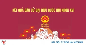 Kết quả bầu cử đại biểu Quốc hội khóa XVI