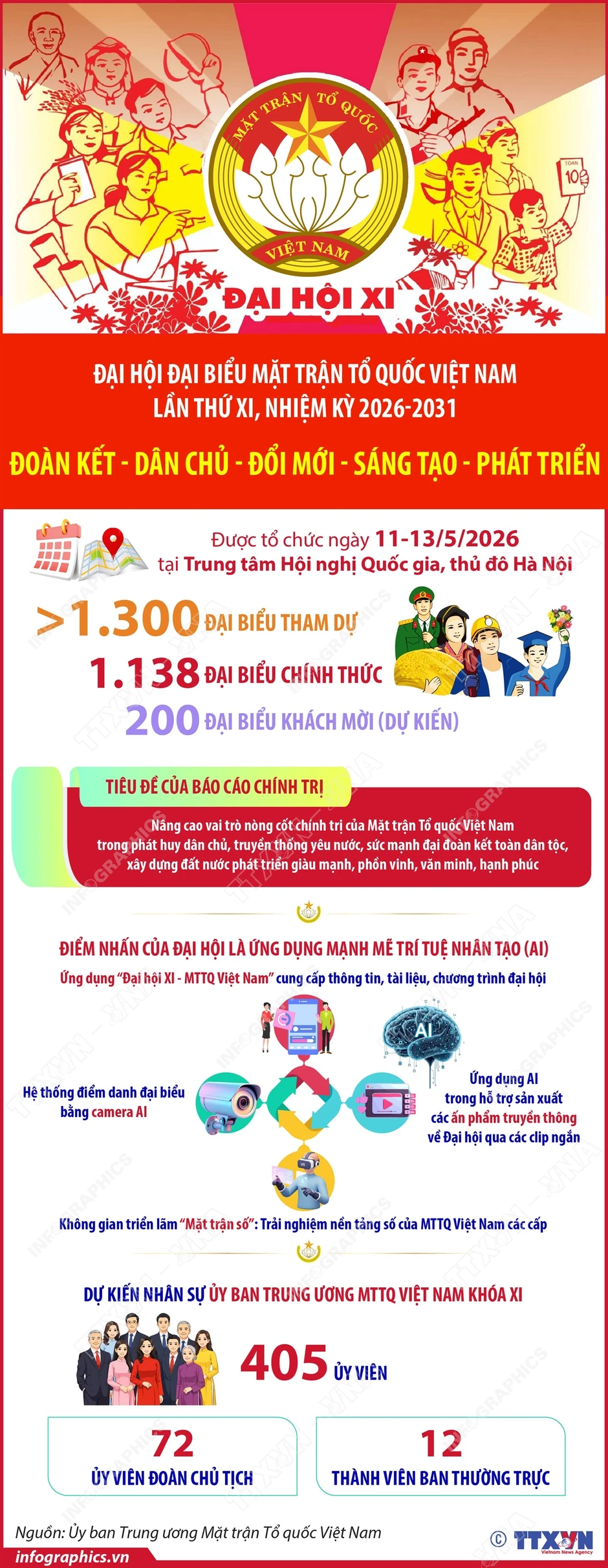 Mặt trận Tổ quốc Việt Nam - Nòng cốt trong tập hợp, đoàn kết và phát huy vai trò của nhân dân Mặt trận Tổ quốc Việt Nam - Nòng cốt trong tập hợp, đoàn kết và phát huy vai trò của nhân dân