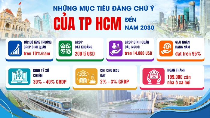 Mệnh lệnh tăng trưởng cho TPHCM Mệnh lệnh tăng trưởng cho TPHCM