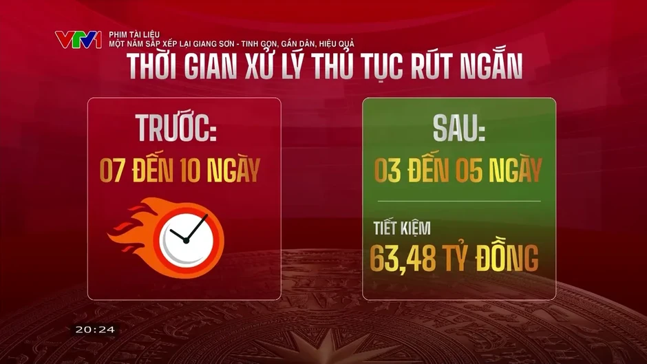 Một năm sắp xếp lại giang sơn: Tinh gọn, gần dân, hiệu quả Một năm sắp xếp lại giang sơn: Tinh gọn, gần dân, hiệu quả
