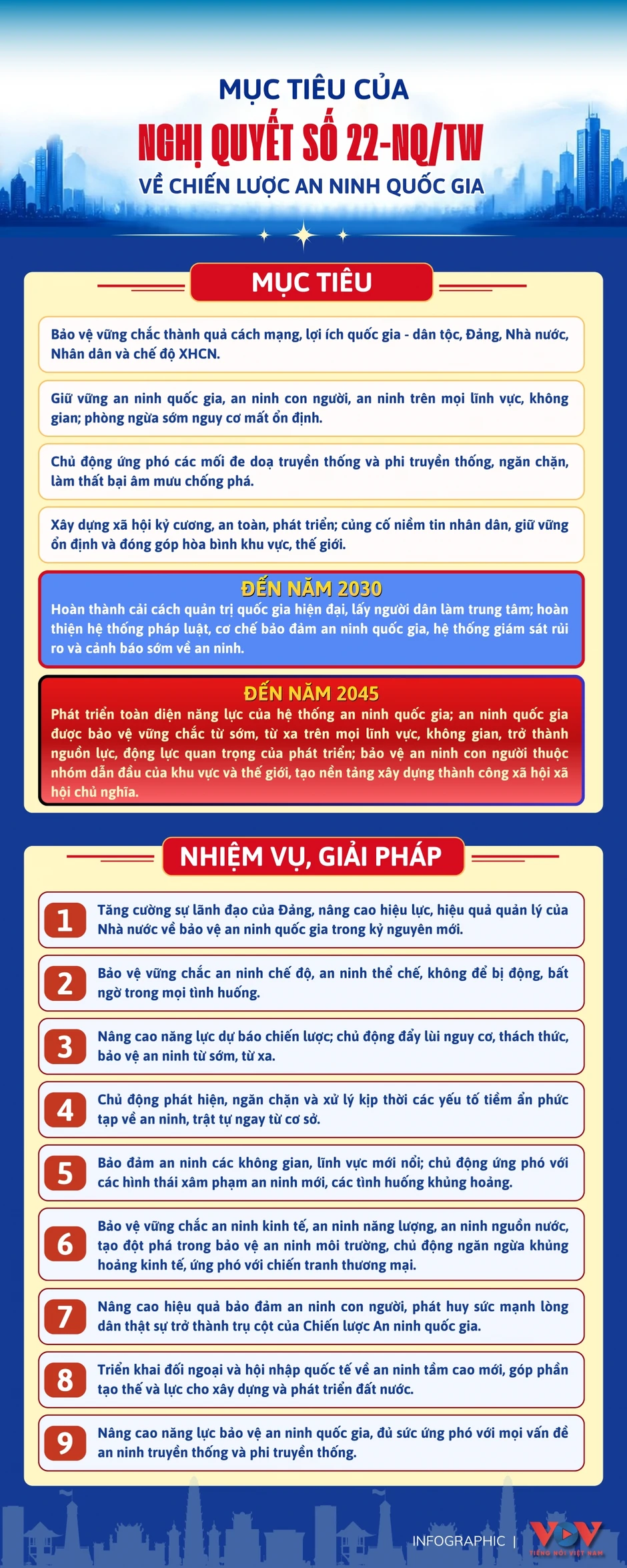 Mục tiêu của Nghị quyết số 22-NQ/TW về Chiến lược An ninh quốc gia Mục tiêu của Nghị quyết số 22-NQ/TW về Chiến lược An ninh quốc gia