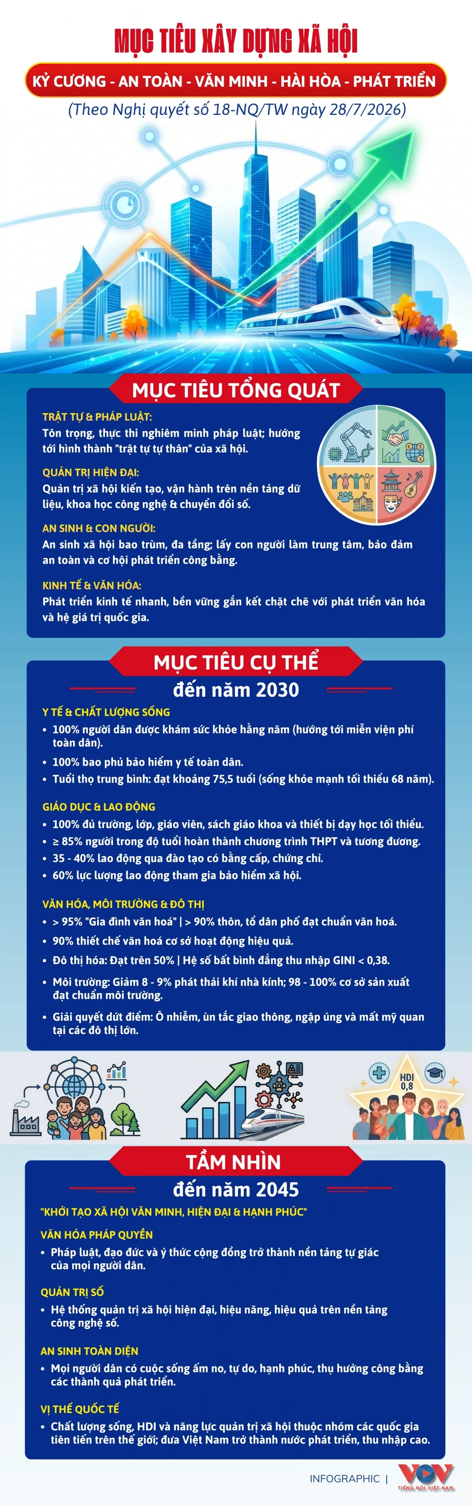Mục tiêu Xây dựng xã hội kỷ cương, an toàn, văn minh, hài hòa, phát triển Mục tiêu Xây dựng xã hội kỷ cương, an toàn, văn minh, hài hòa, phát triển
