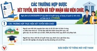 Những trường hợp nào được xét tuyển, cộng điểm ưu tiên, tiếp nhận vào viên chức?