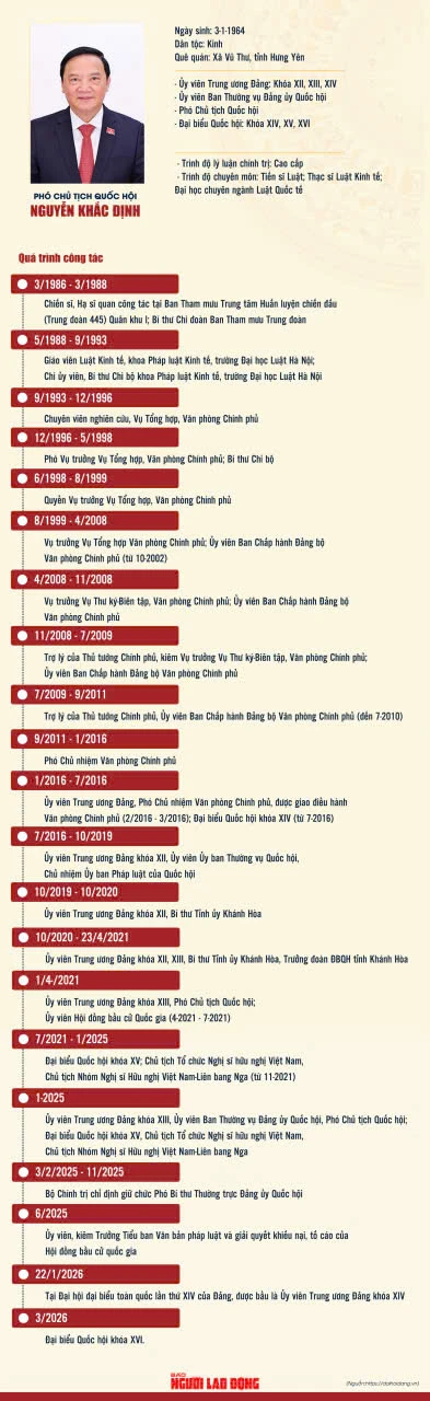 Ông Nguyễn Khắc Định và bà Nguyễn Thị Thanh tái đắc cử Phó Chủ tịch Quốc hội khóa XVI Ông Nguyễn Khắc Định và bà Nguyễn Thị Thanh tái đắc cử Phó Chủ tịch Quốc hội khóa XVI