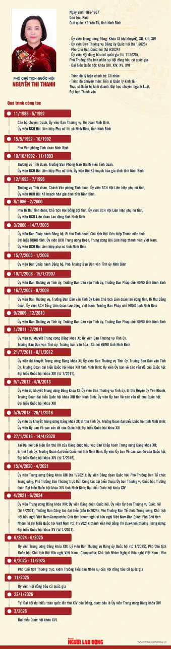 Ông Nguyễn Khắc Định và bà Nguyễn Thị Thanh tái đắc cử Phó Chủ tịch Quốc hội khóa XVI Ông Nguyễn Khắc Định và bà Nguyễn Thị Thanh tái đắc cử Phó Chủ tịch Quốc hội khóa XVI