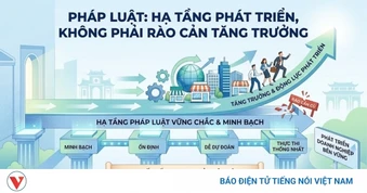 Pháp luật trở thành “hạ tầng mềm” cho tăng trưởng
