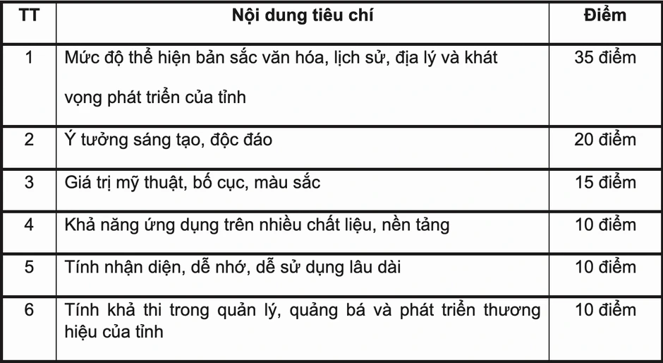 Phú Thọ tìm logo biểu trưng của tỉnh