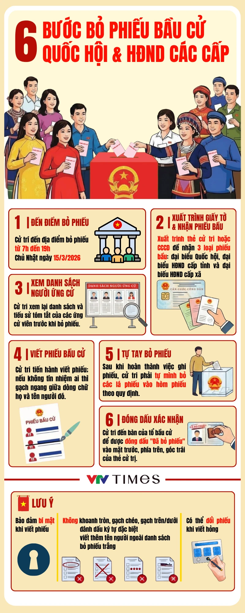 Quy trình 6 bước bỏ phiếu bầu cử Quốc hội khóa XVI và HĐND các cấp nhiệm kỳ 2026 -2031 Quy trình 6 bước bỏ phiếu bầu cử Quốc hội khóa XVI và HĐND các cấp nhiệm kỳ 2026 -2031