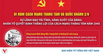 Sự lãnh đạo của Đảng: Nhân tố quyết định thắng lợi của Cách mạng Tháng Tám