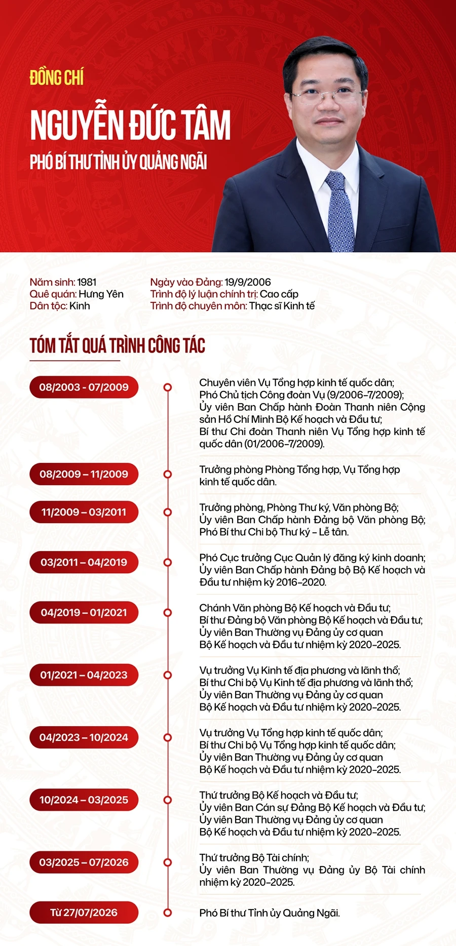 Thứ trưởng Bộ Tài chính Nguyễn Đức Tâm giữ chức Phó Bí thư Tỉnh ủy Quảng Ngãi Thứ trưởng Bộ Tài chính Nguyễn Đức Tâm giữ chức Phó Bí thư Tỉnh ủy Quảng Ngãi