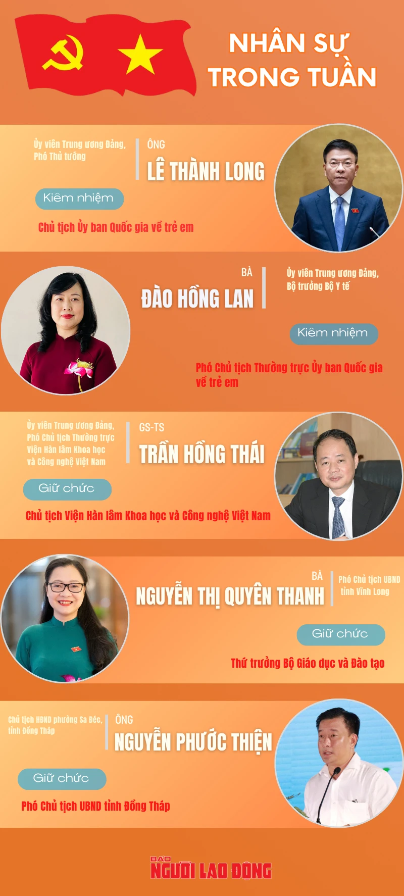 Thủ tướng phê chuẩn, bổ nhiệm nhiều lãnh đạo Thủ tướng phê chuẩn, bổ nhiệm nhiều lãnh đạo