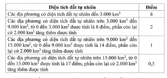Tiêu chí phân bổ vốn đầu tư công từ ngân sách trung ương cho địa phương giai đoạn 2026-2030 Tiêu chí phân bổ vốn đầu tư công từ ngân sách trung ương cho địa phương giai đoạn 2026-2030