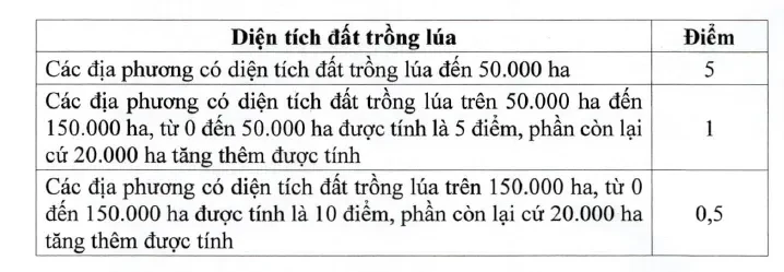 Tiêu chí phân bổ vốn đầu tư công từ ngân sách trung ương cho địa phương giai đoạn 2026-2030 Tiêu chí phân bổ vốn đầu tư công từ ngân sách trung ương cho địa phương giai đoạn 2026-2030