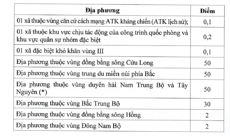 Tiêu chí phân bổ vốn đầu tư công từ ngân sách trung ương cho địa phương giai đoạn 2026-2030 Tiêu chí phân bổ vốn đầu tư công từ ngân sách trung ương cho địa phương giai đoạn 2026-2030