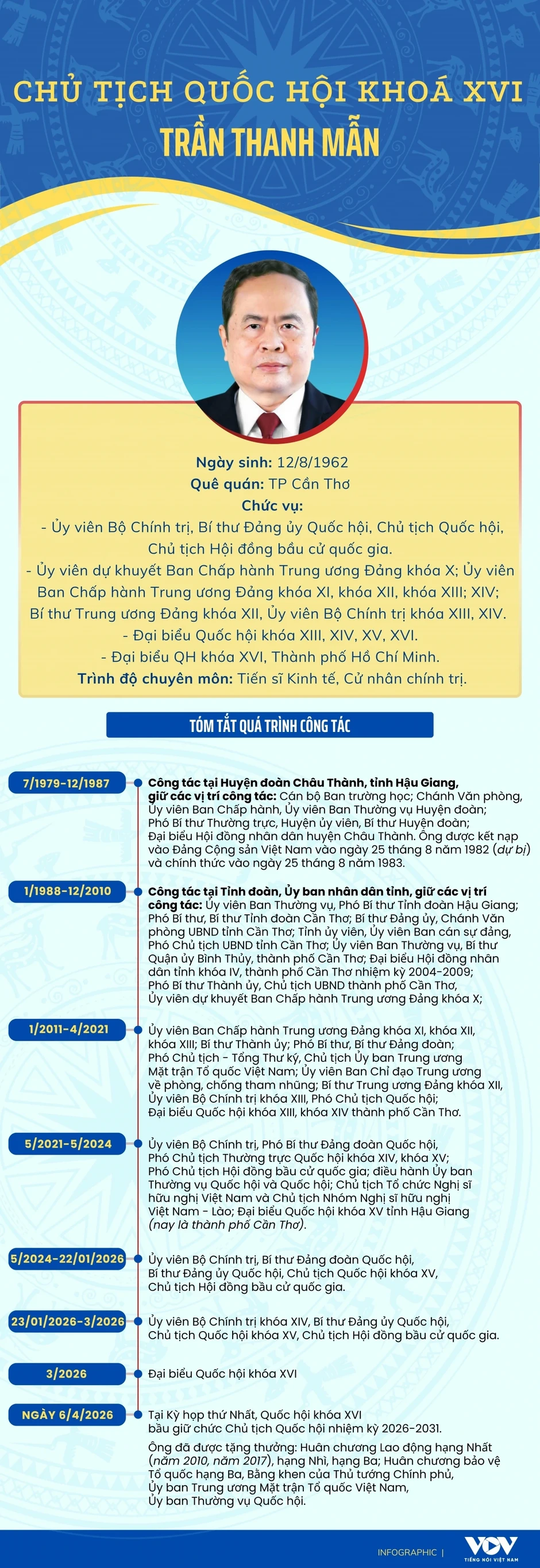 Tiểu sử Chủ tịch Quốc hội khóa XVI Trần Thanh Mẫn Tiểu sử Chủ tịch Quốc hội khóa XVI Trần Thanh Mẫn