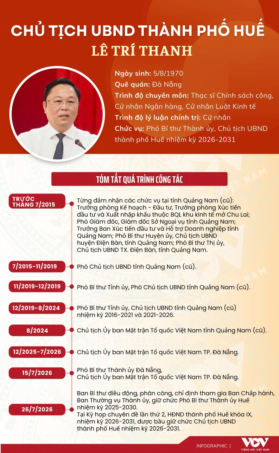 Tiểu sử Chủ tịch UBND thành phố Huế Lê Trí Thanh Tiểu sử Chủ tịch UBND thành phố Huế Lê Trí Thanh