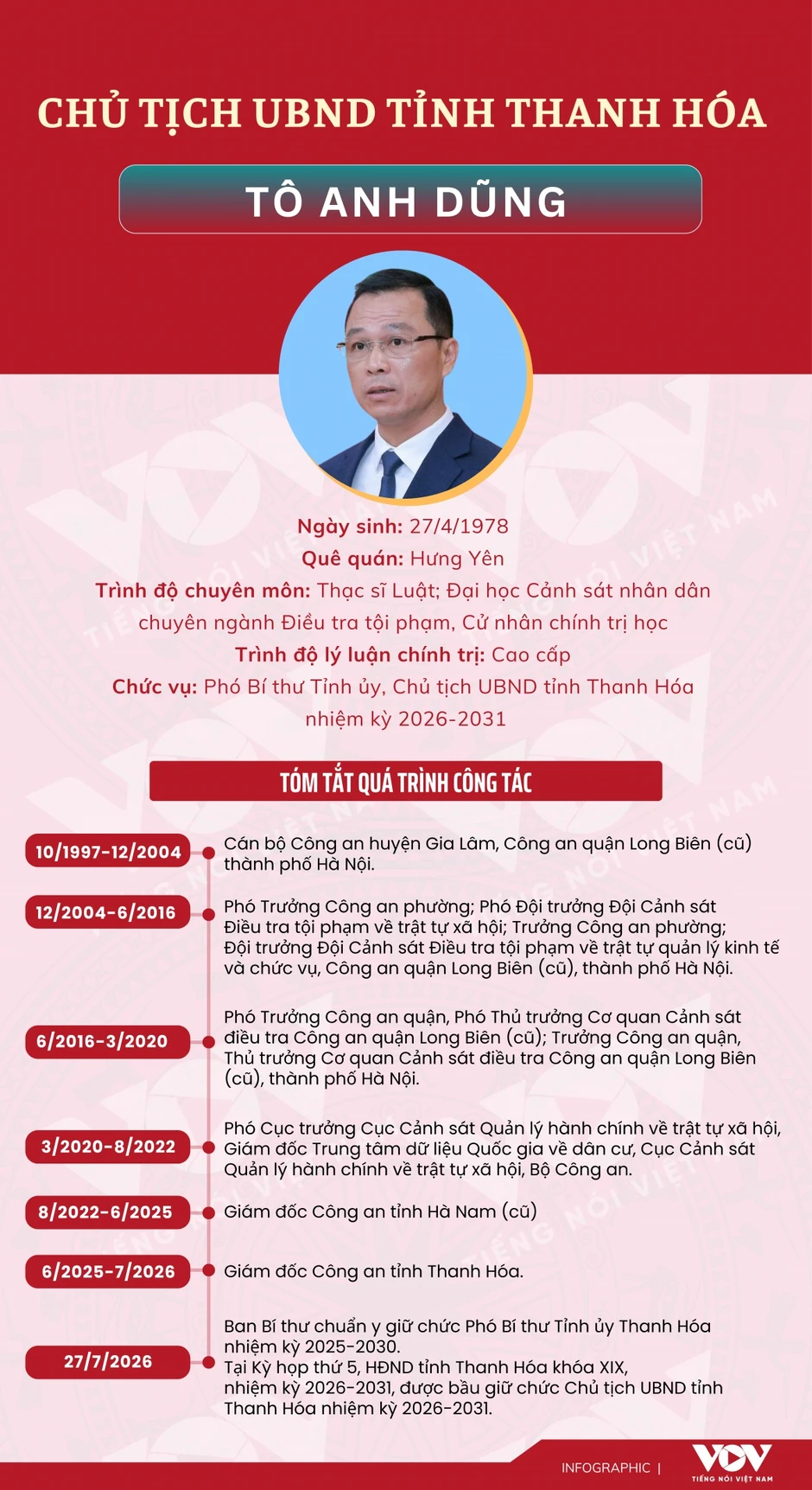 Tiểu sử Chủ tịch UBND tỉnh Thanh Hóa Tô Anh Dũng