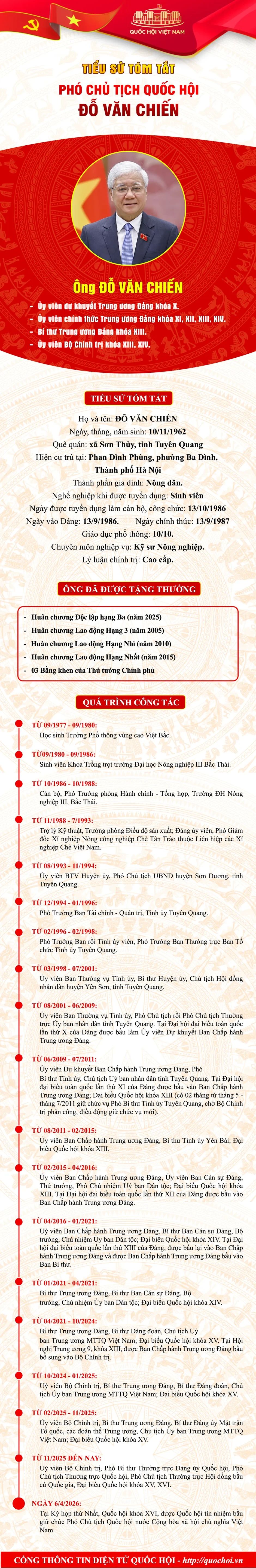 Tiểu sử tóm tắt Phó Chủ tịch Quốc hội Đỗ Văn Chiến Tiểu sử tóm tắt Phó Chủ tịch Quốc hội Đỗ Văn Chiến