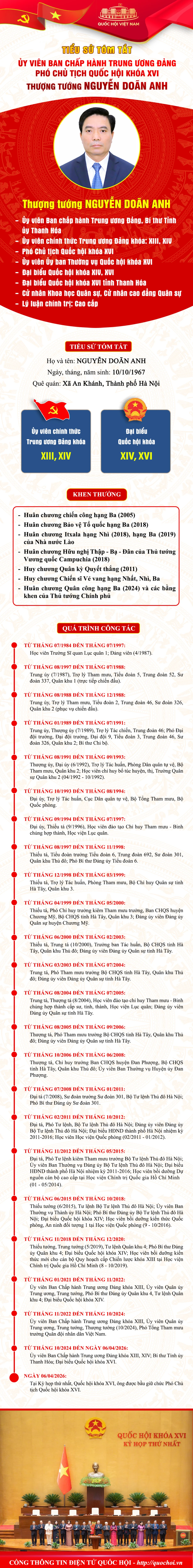 Tiểu sử tóm tắt Phó Chủ tịch Quốc hội Nguyễn Doãn Anh Tiểu sử tóm tắt Phó Chủ tịch Quốc hội Nguyễn Doãn Anh
