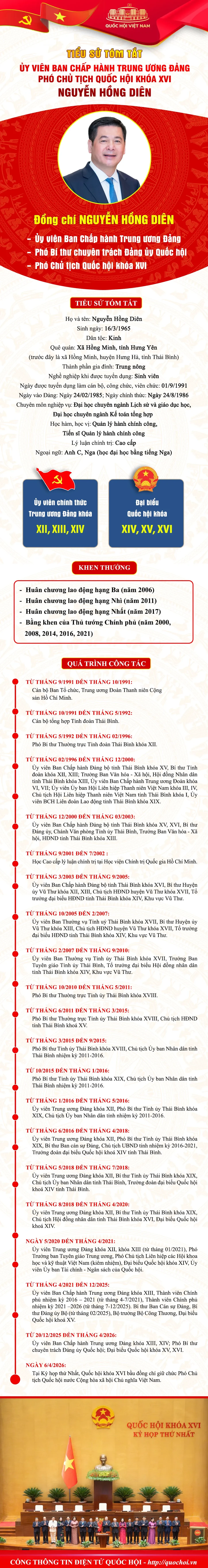 Tiểu sử tóm tắt Phó Chủ tịch Quốc hội Nguyễn Hồng Diên