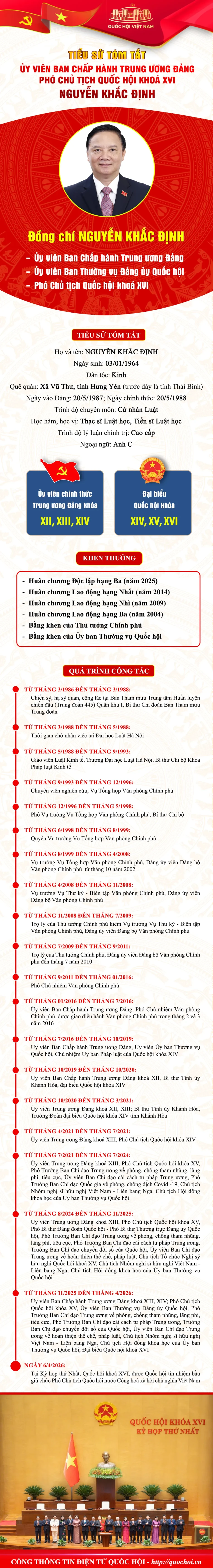 Tiểu sử tóm tắt Phó Chủ tịch Quốc hội Nguyễn Khắc Định Tiểu sử tóm tắt Phó Chủ tịch Quốc hội Nguyễn Khắc Định