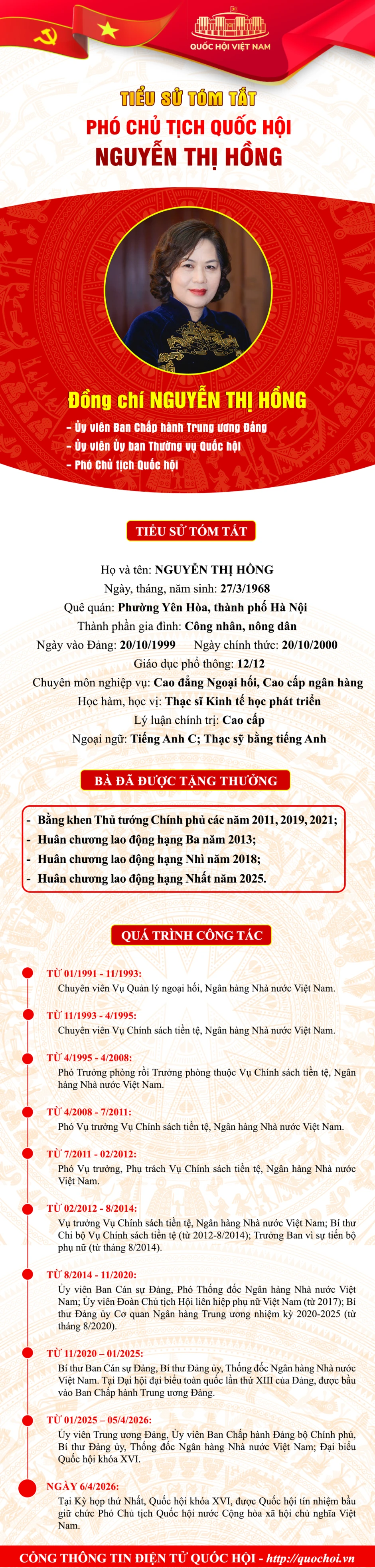 Tiểu sử tóm tắt Phó Chủ tịch Quốc hội Nguyễn Thị Hồng Tiểu sử tóm tắt Phó Chủ tịch Quốc hội Nguyễn Thị Hồng
