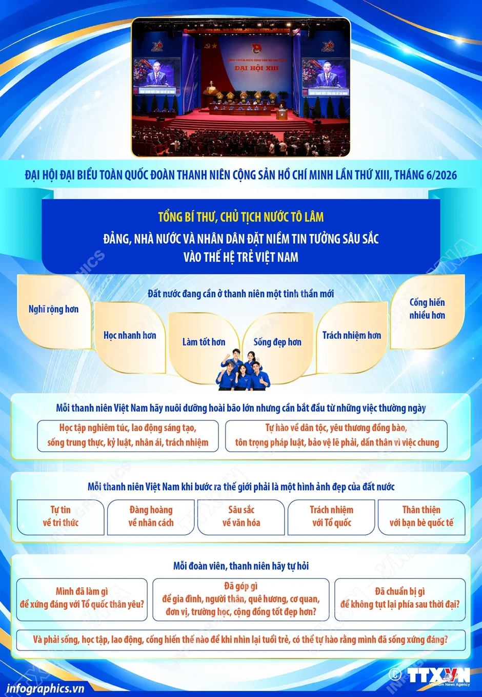 Tổng Bí thư, Chủ tịch nước Tô Lâm: Đảng, Nhà nước và Nhân dân đặt niềm tin tưởng sâu sắc vào thế hệ trẻ Việt Nam Tổng Bí thư, Chủ tịch nước Tô Lâm: Đảng, Nhà nước và Nhân dân đặt niềm tin tưởng sâu sắc vào thế hệ trẻ Việt Nam