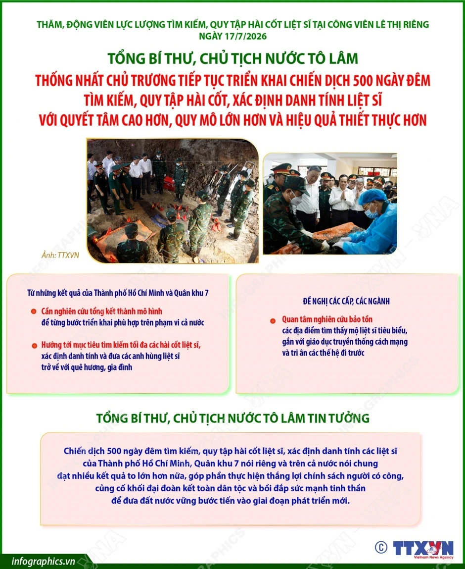 Tổng Bí thư, Chủ tịch nước Tô Lâm: Nhân dân ta, Đảng ta không bao giờ quên những người đã hy sinh vì đất nước Tổng Bí thư, Chủ tịch nước Tô Lâm: Nhân dân ta, Đảng ta không bao giờ quên những người đã hy sinh vì đất nước