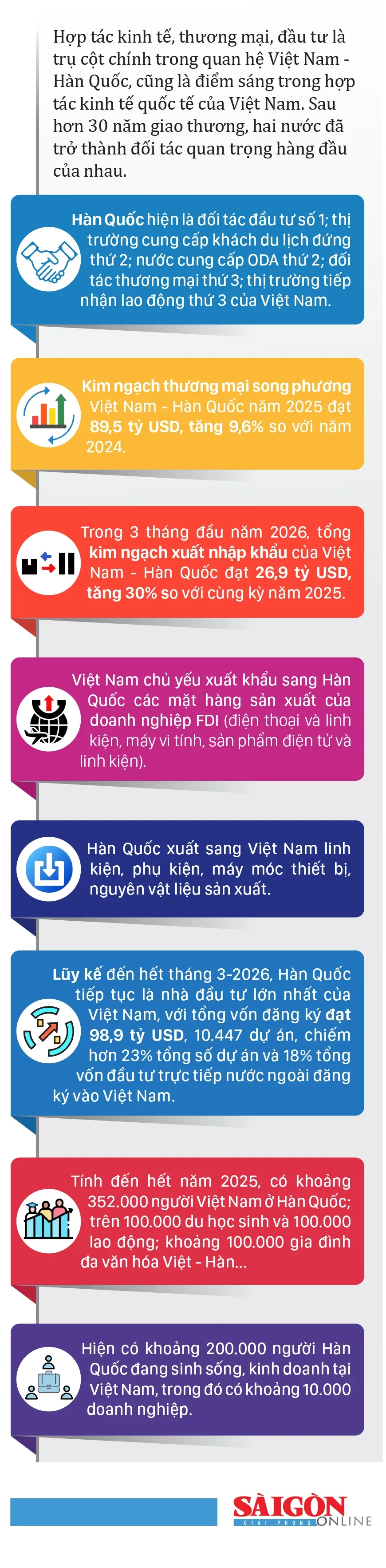 Tổng thống Hàn Quốc Lee Jae Myung cùng Phu nhân đến Hà Nội Tổng thống Hàn Quốc Lee Jae Myung cùng Phu nhân đến Hà Nội