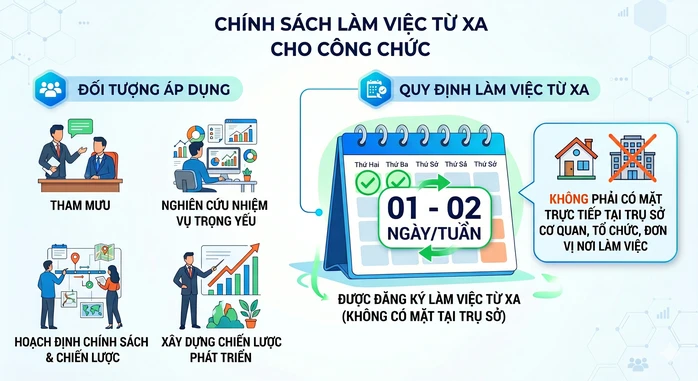 TPHCM dự kiến có hệ thống "soi" hồ sơ trễ hạn, chuyển cho cấp trên xử lý ngay TPHCM dự kiến có hệ thống "soi" hồ sơ trễ hạn, chuyển cho cấp trên xử lý ngay