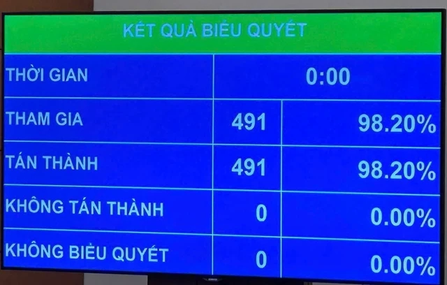 VIDEO: Chủ tịch Quốc hội khóa XVI Trần Thanh Mẫn tuyên thệ nhậm chức VIDEO: Chủ tịch Quốc hội khóa XVI Trần Thanh Mẫn tuyên thệ nhậm chức